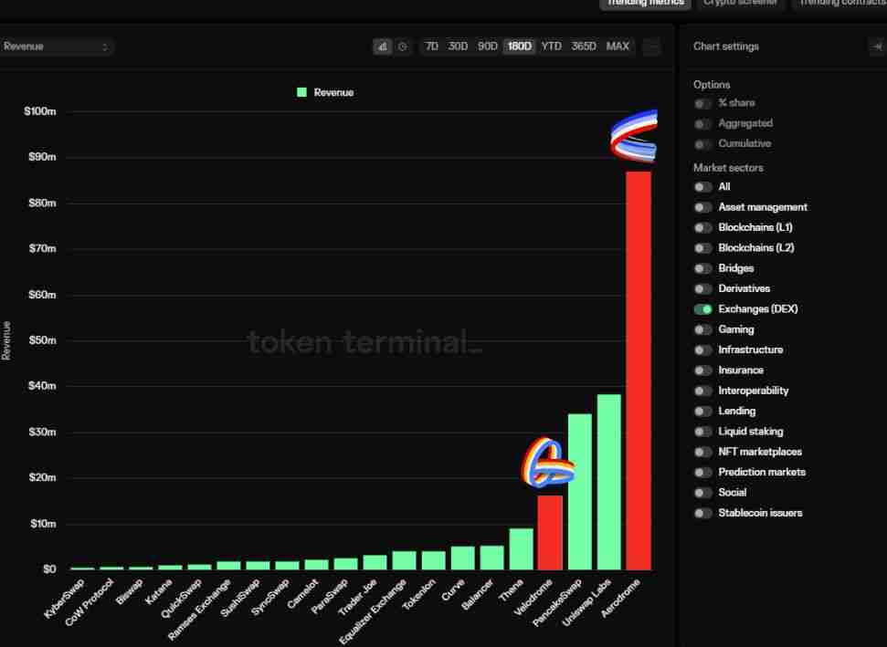 Aerodrome是什么？全面解读Aerodrome